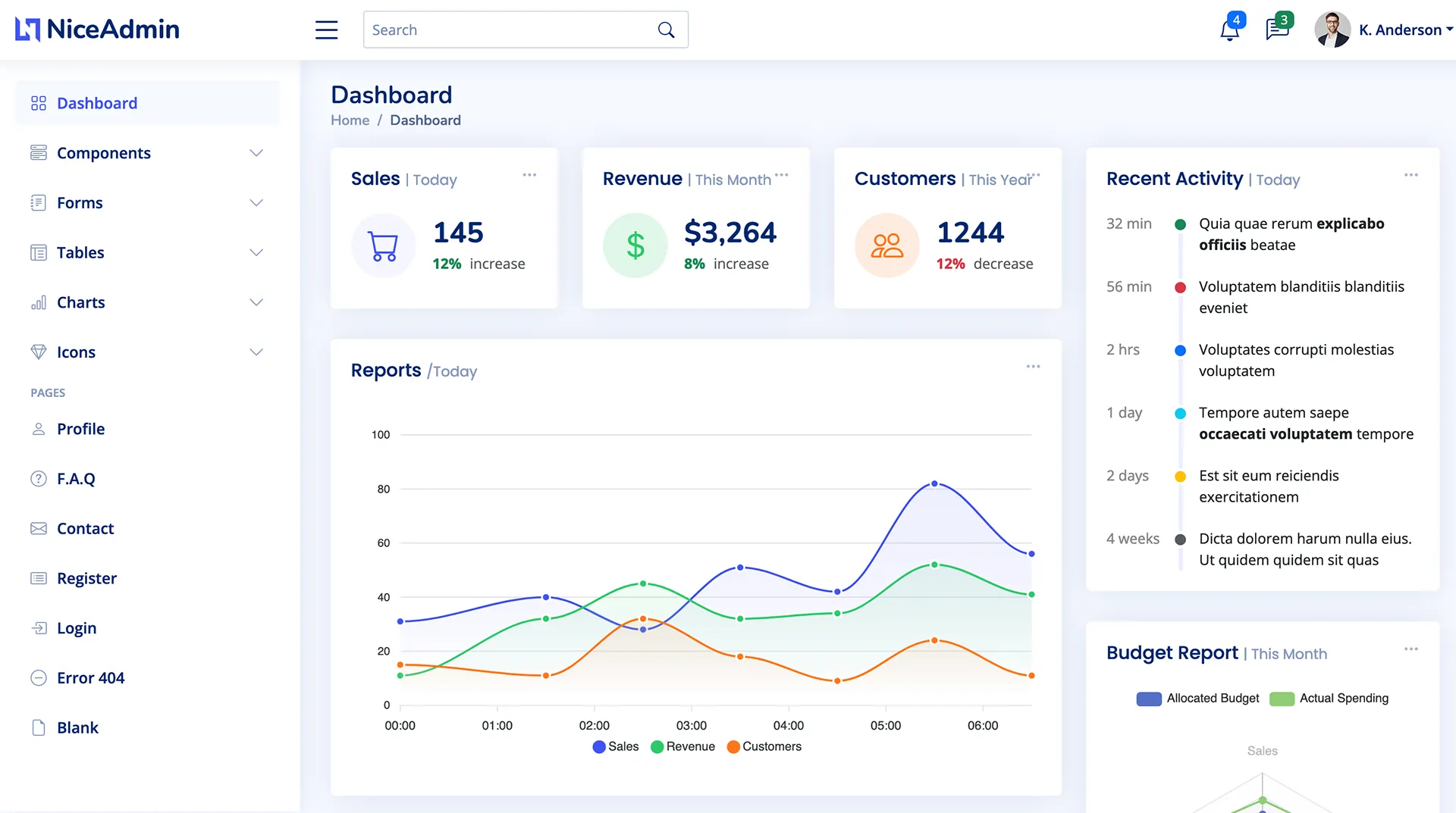 Product Dashboard